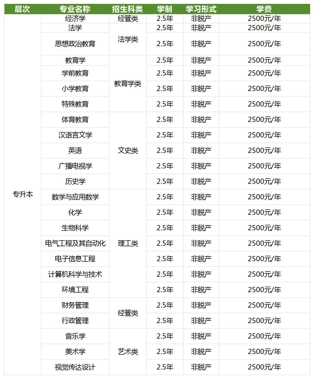 湖北师范大学2024年成人高等学历教育招生简章