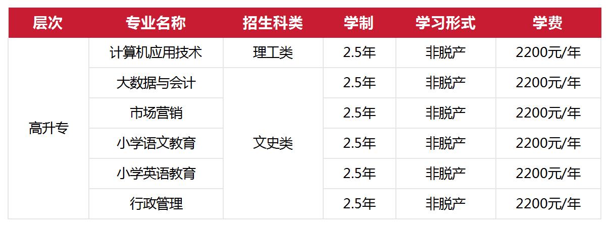 湖北师范大学2024年成人高等学历教育招生简章