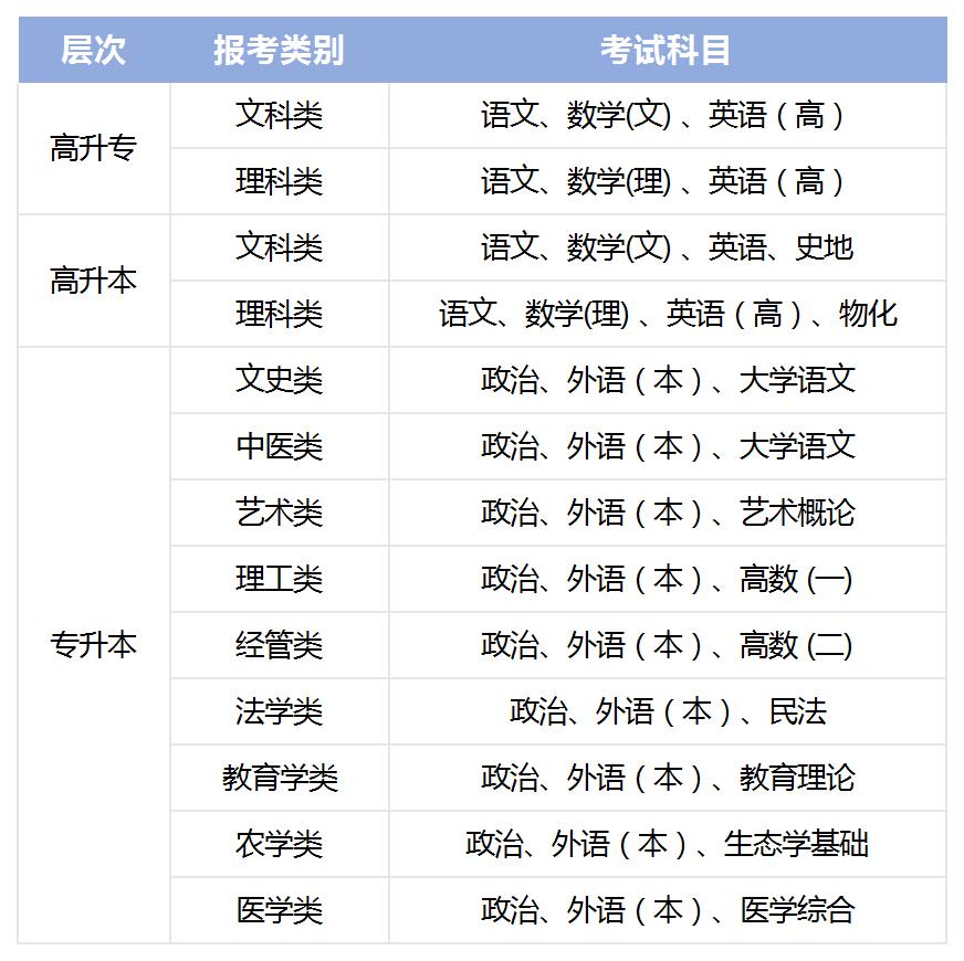 湖北师范大学2024年成人高等学历教育招生简章