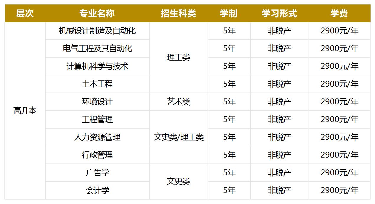 湖北工业大学2024年成人高等学历教育招生简章