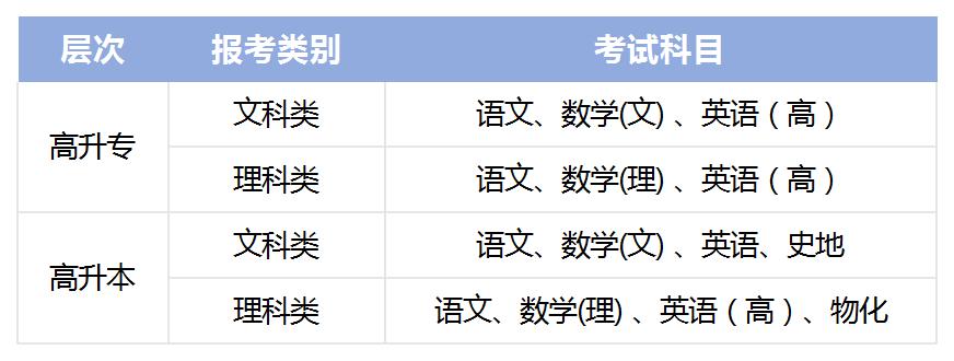 黄冈职业技术学院2024年成人高等教育招生简章