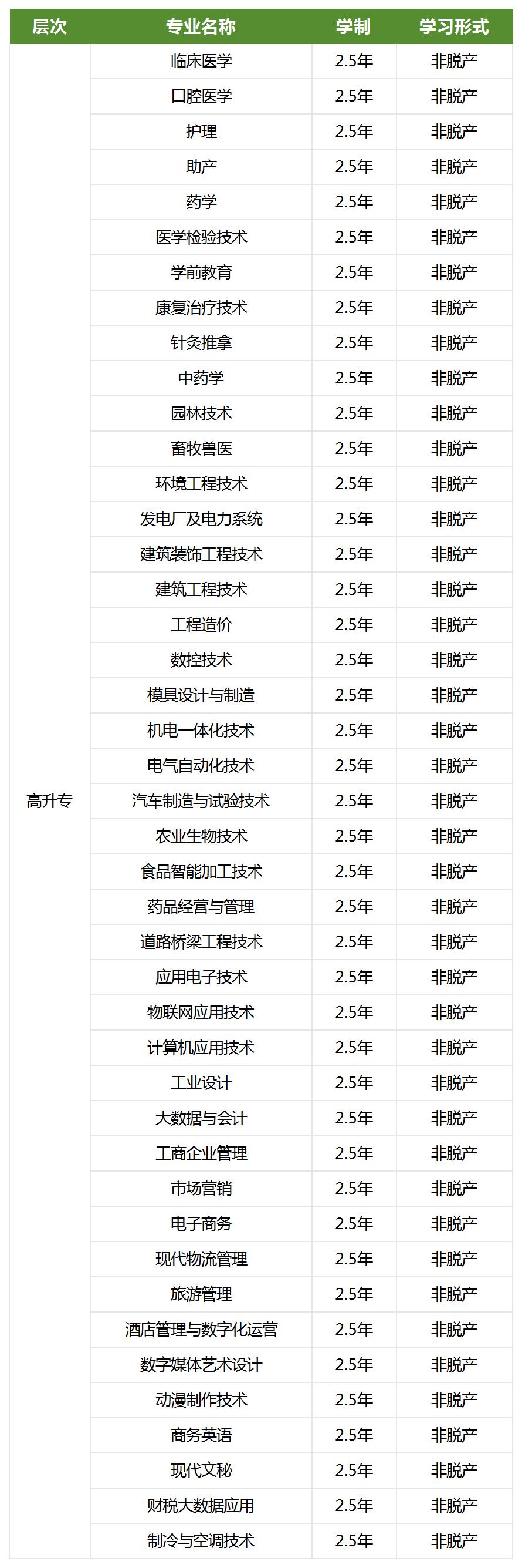 黄冈职业技术学院2024年成人高等教育招生简章