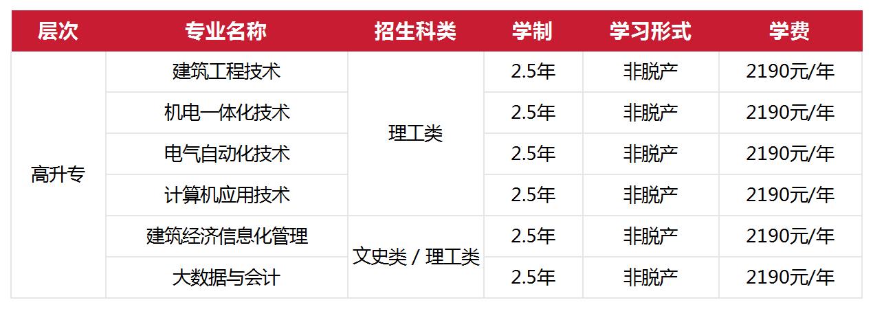 湖北工业大学2024年成人高等学历教育招生简章