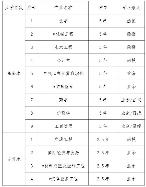 武汉科技大学2024年成人高等教育招生简章