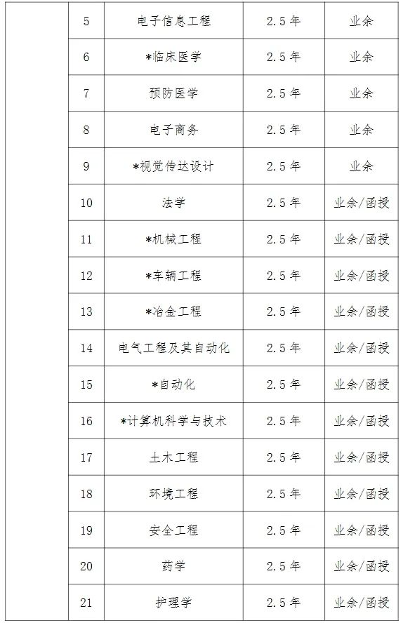 武汉科技大学2024年成人高等教育招生简章