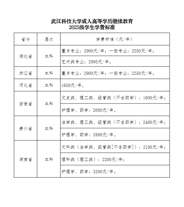 武汉科技大学成人高等学历继续教育2025级学生学费标准