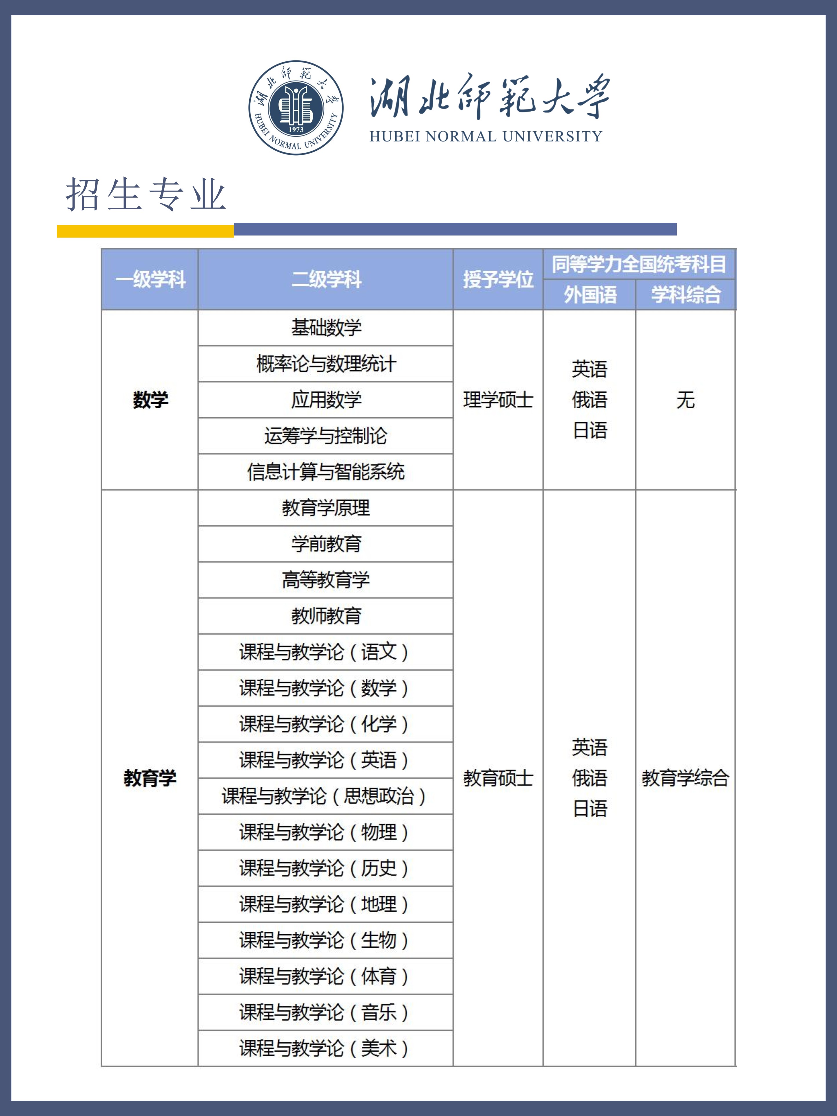 湖北师范大学2025年同等学力人员申请硕士学位招生简章