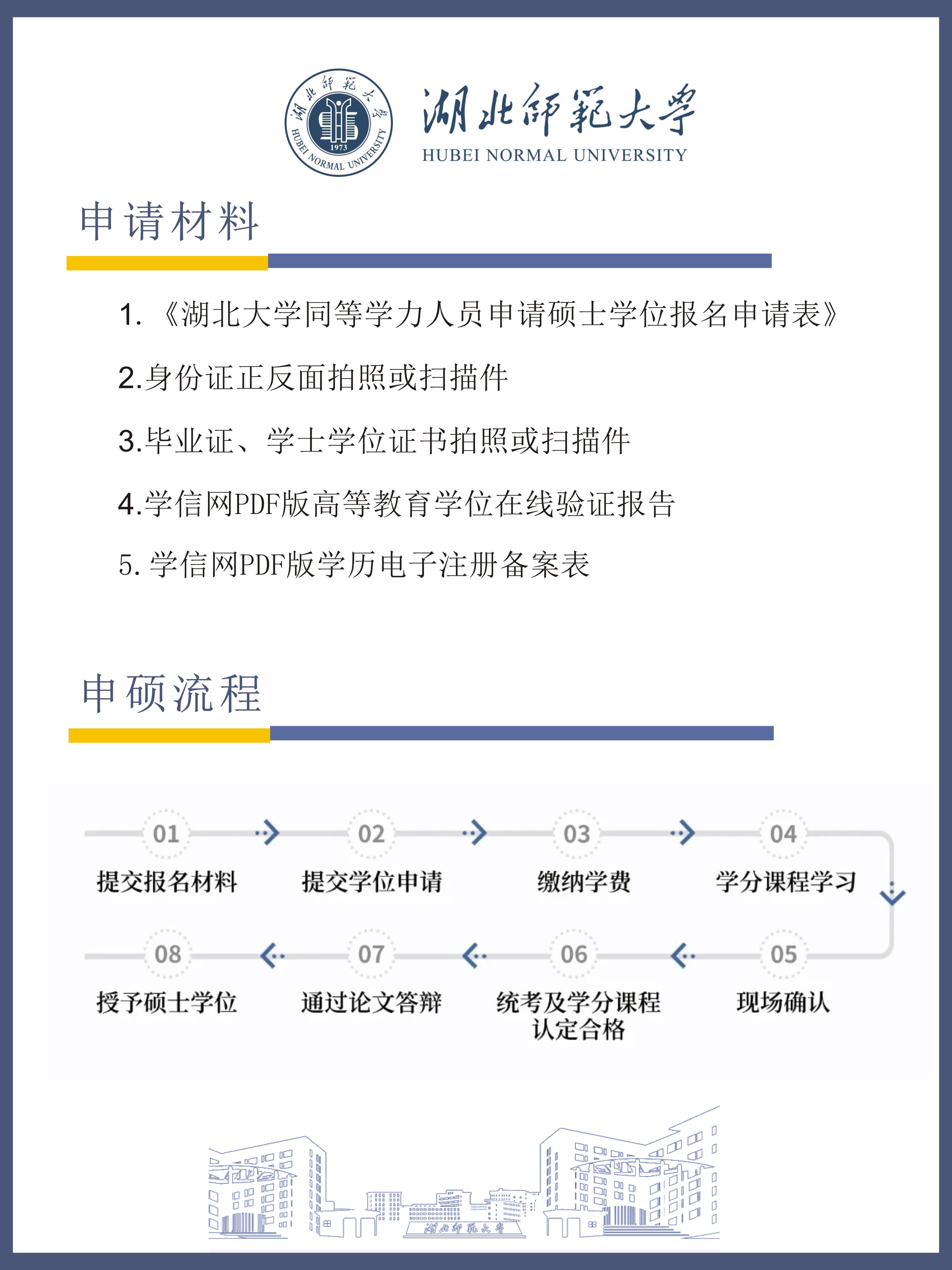 湖北师范大学2025年同等学力人员申请硕士学位招生简章