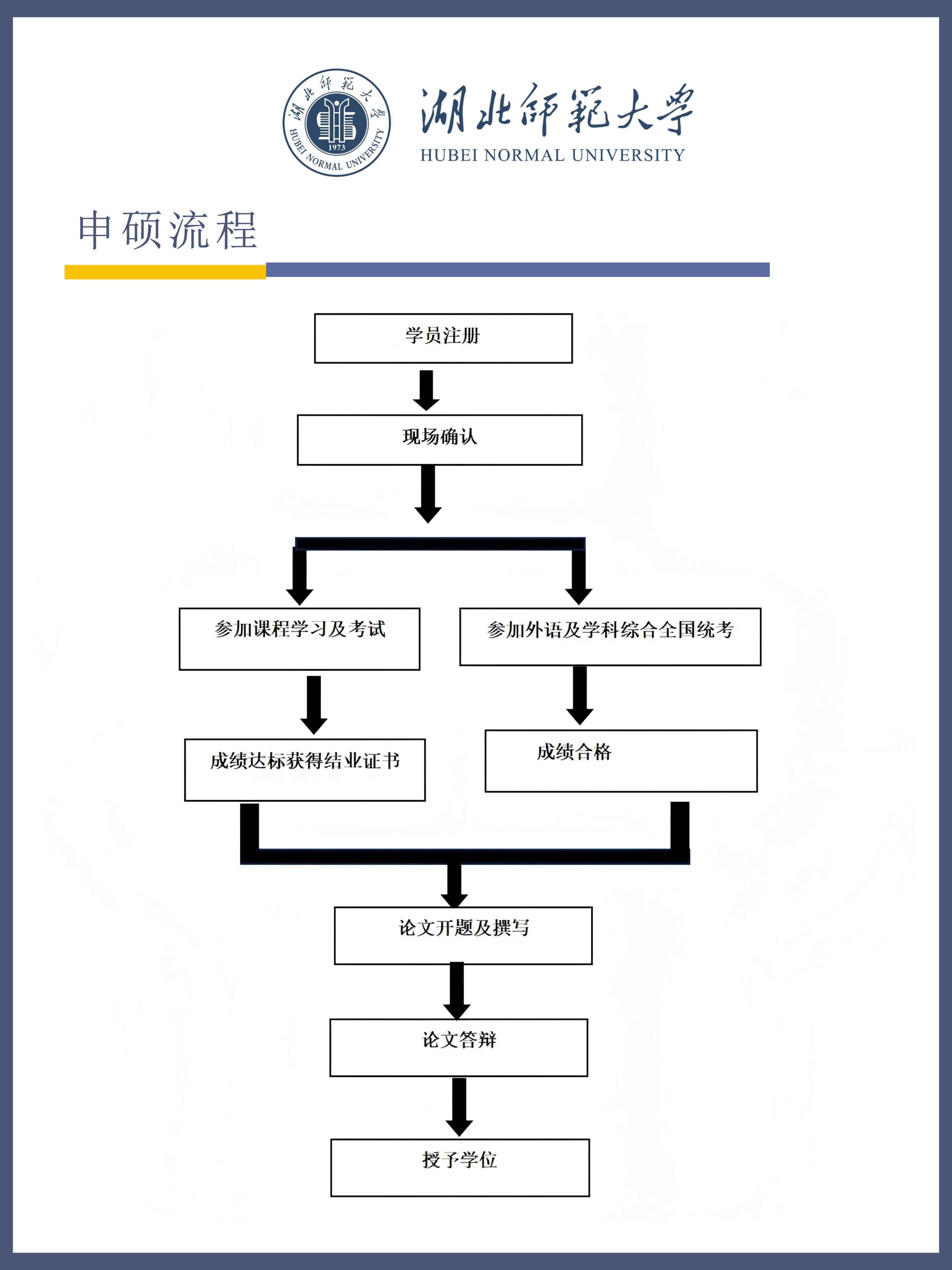 湖北师范大学2025年同等学力人员申请硕士学位招生简章