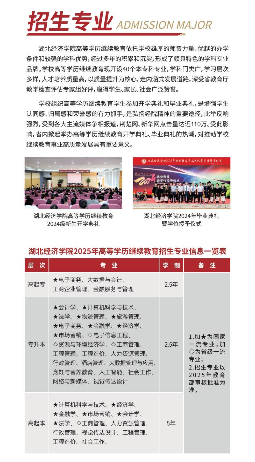湖北经济学院2025年高等学历继续教育招生简章