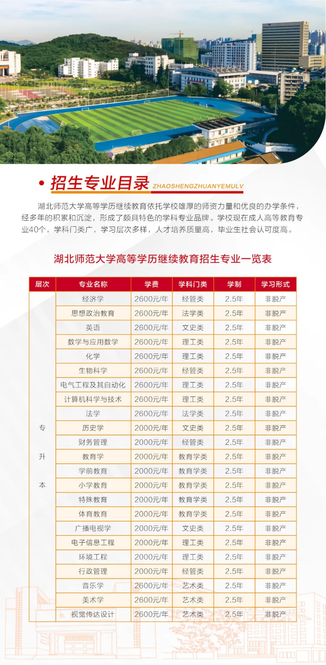 湖北师范大学2025年高等学历继续教育招生简章