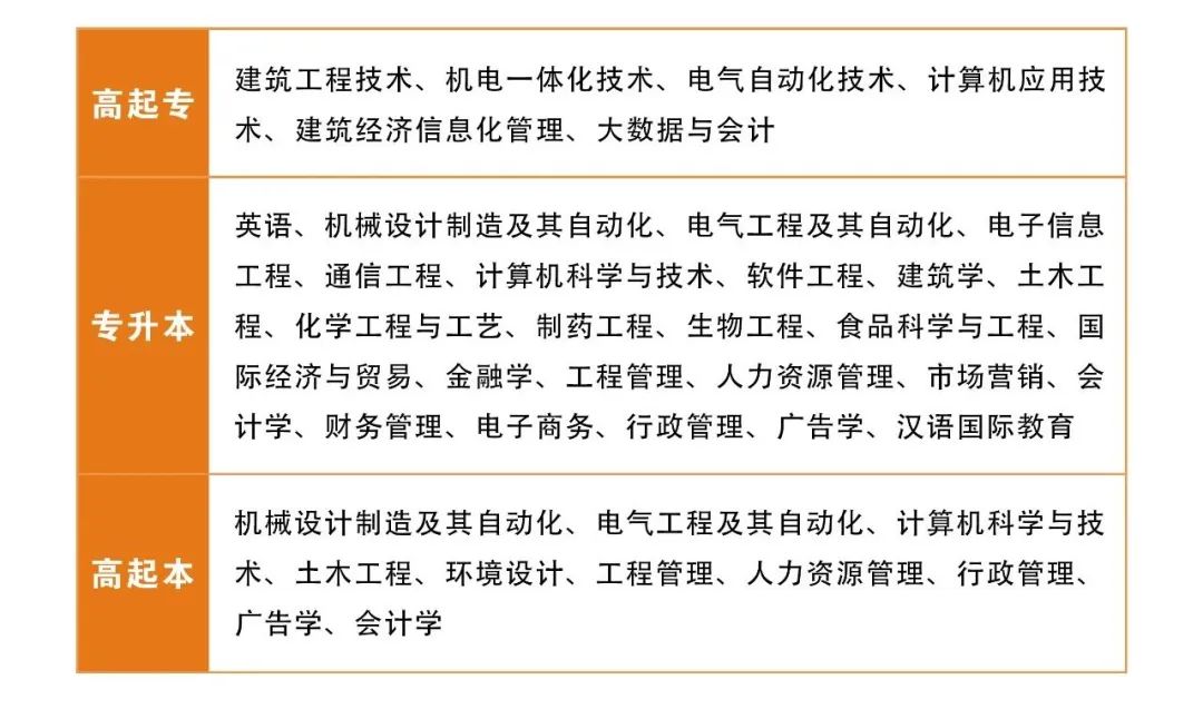 2025年湖北工业大学成人高等学历教育招生简章