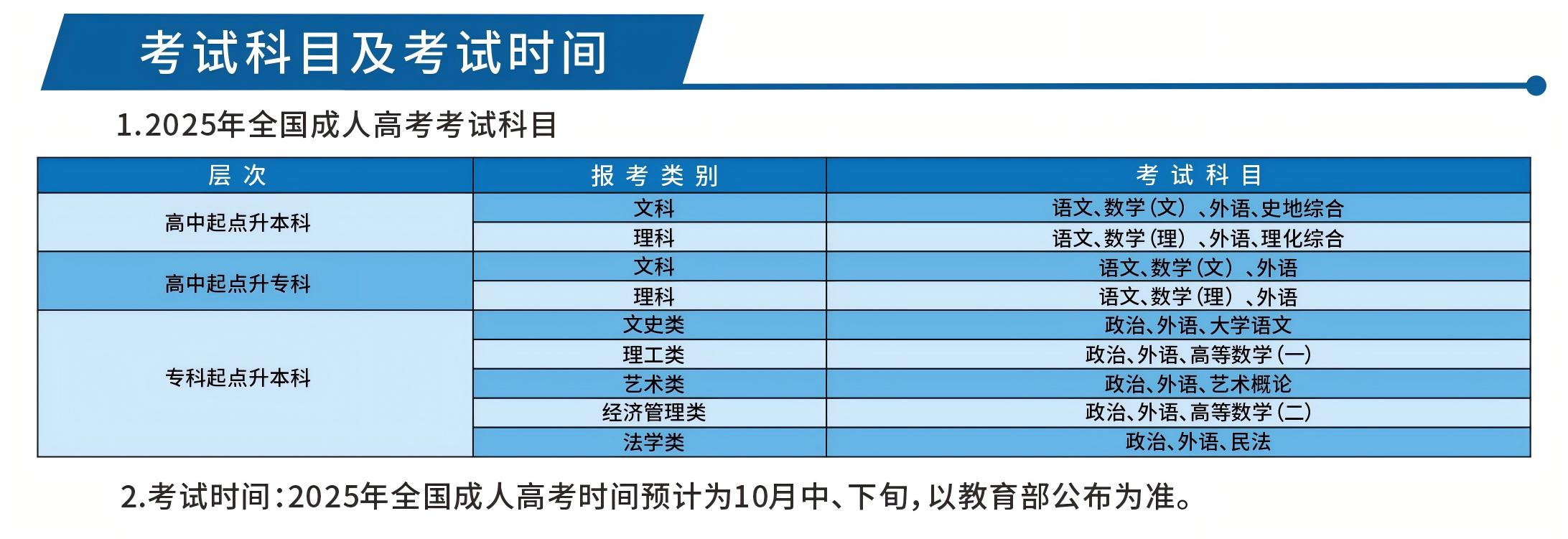 2025年湖北工业大学成人高等学历教育招生简章