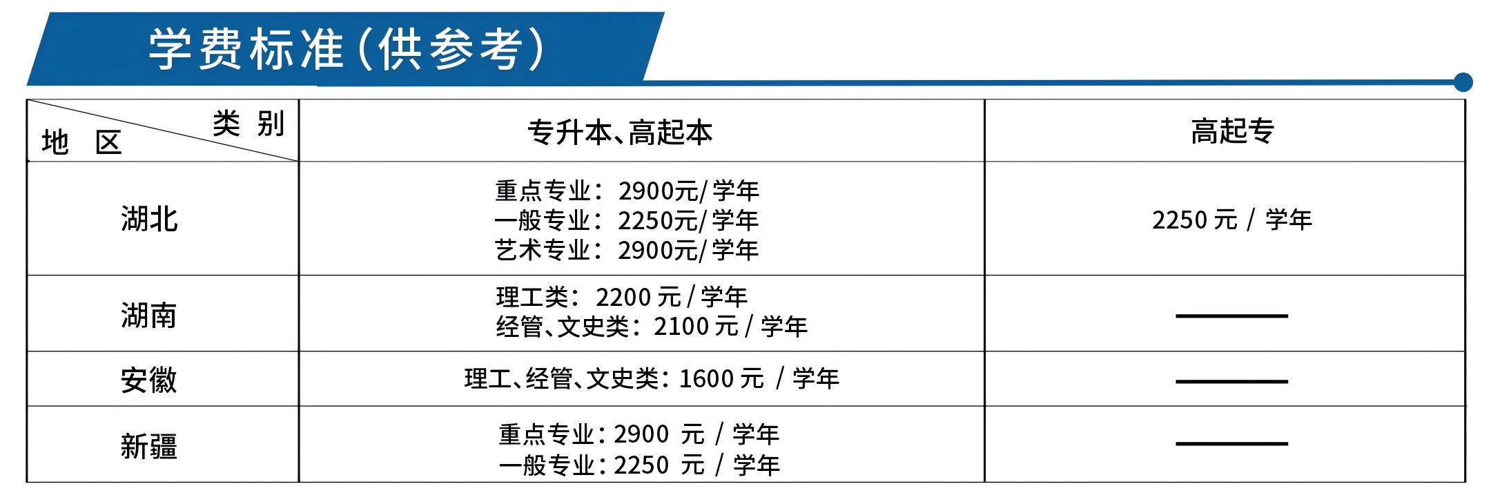 2025年湖北工业大学成人高等学历教育招生简章