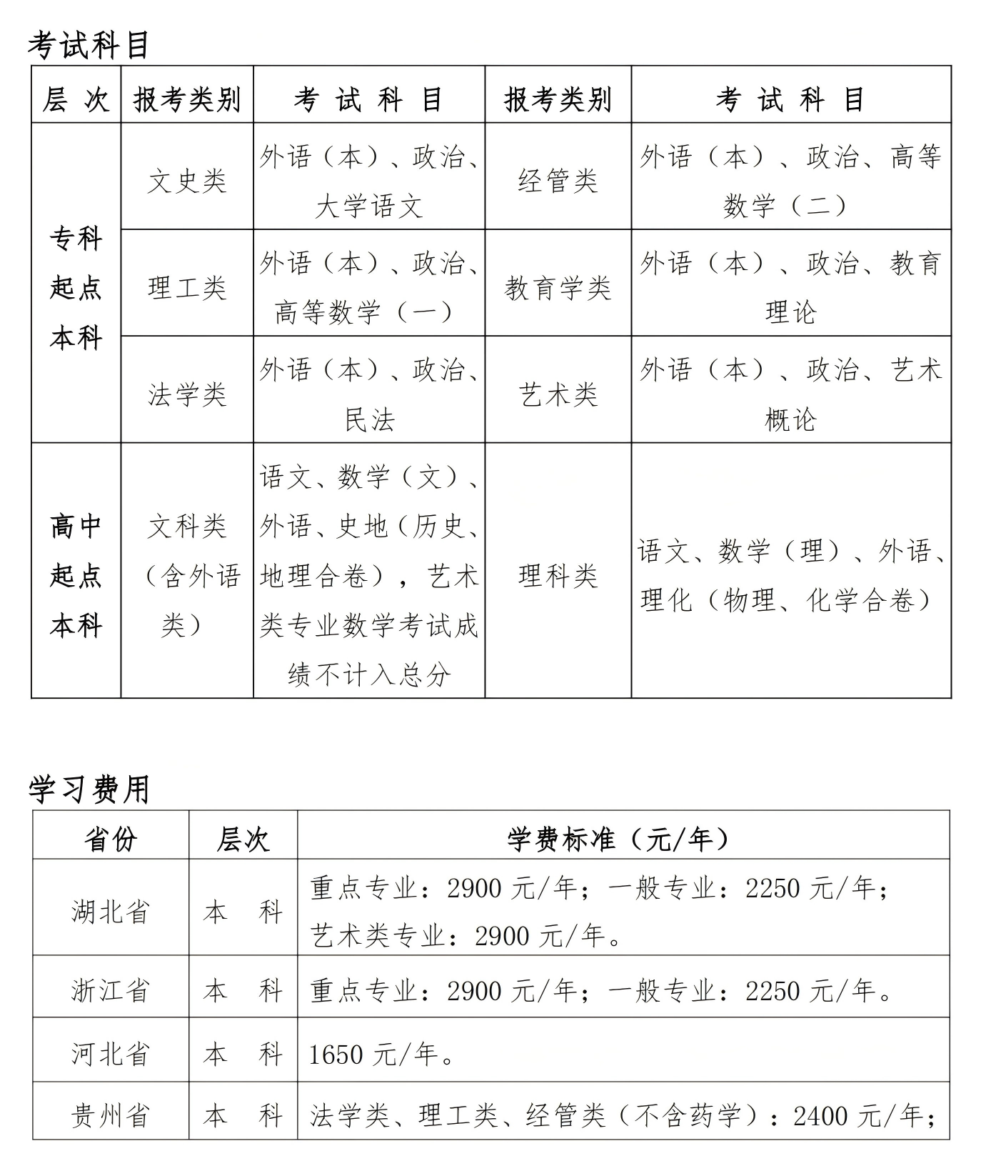 2025年武汉科技大学高等学历继续教育招生简章（湖北省适用）