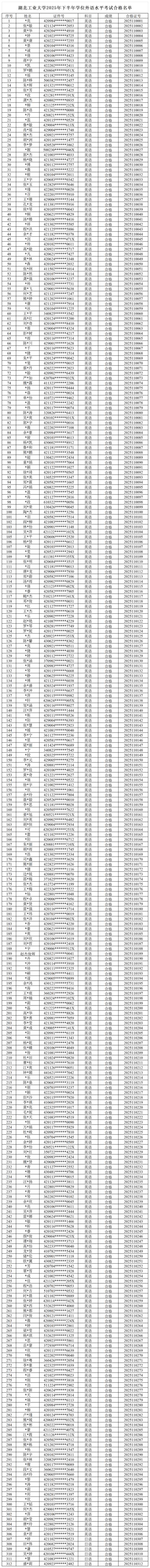 湖北工业大学2025年下半年高等学历教育本科生学位外语考试合格名单