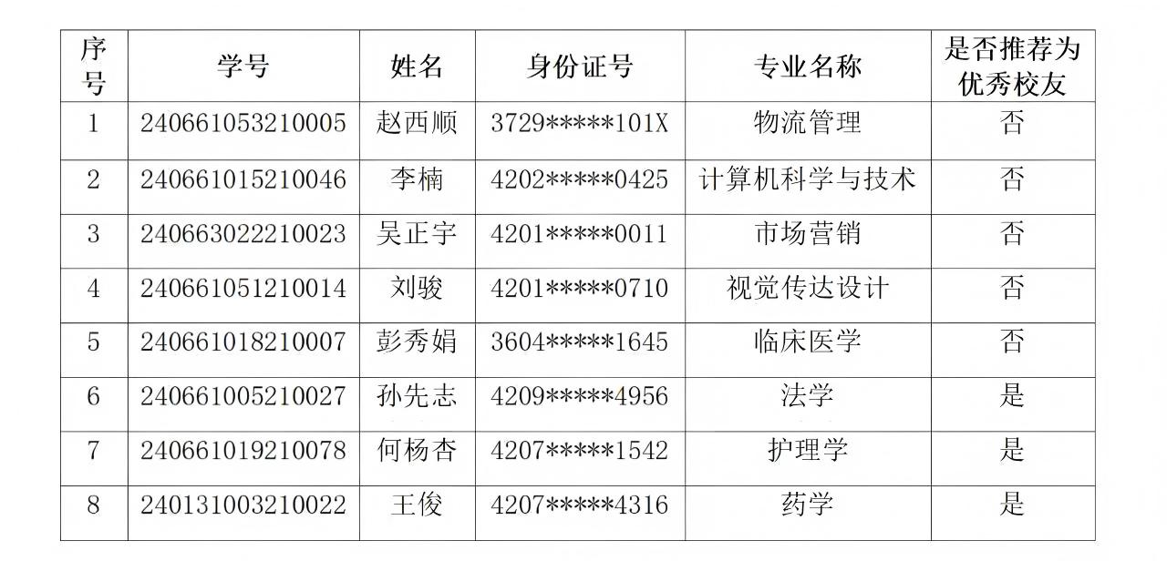 笃行不怠，行稳致远 | 武汉天创教育8名学生获武汉科技大学2026高等学历继续教育“优秀学生”称号